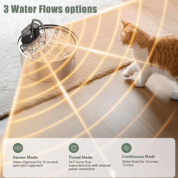 Pet Parents™ Neko Flow Water Fountain